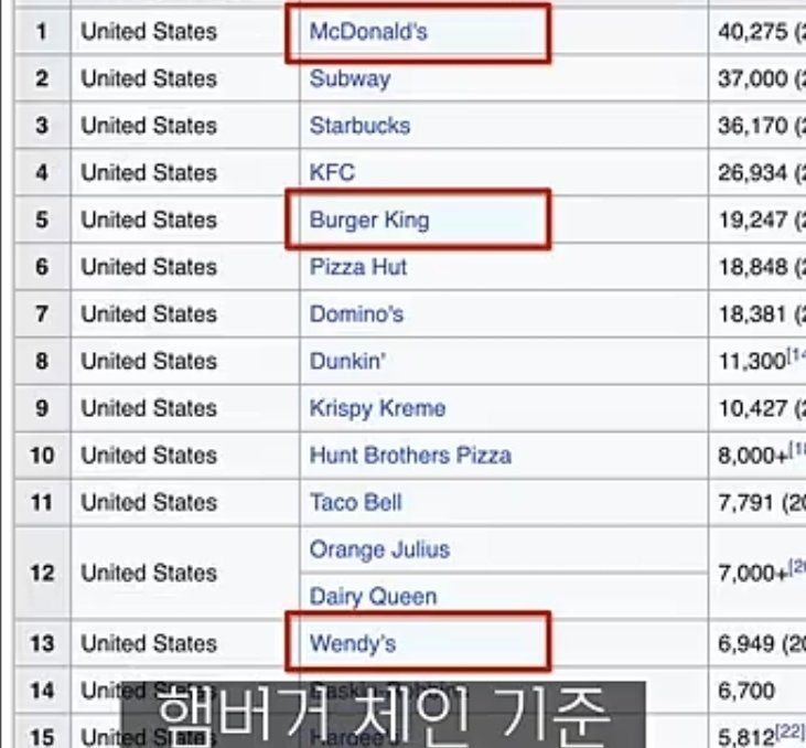 의외의 미국 3대 햄버거_4.jpg