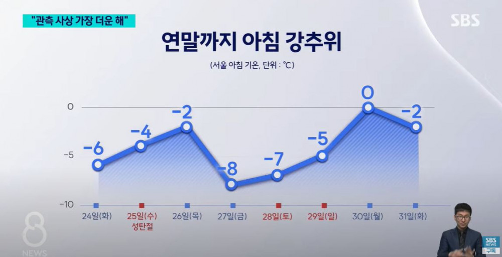 '롱패딩 필요 없다' 관측 사상 가장 더운 2024년_3.jpg