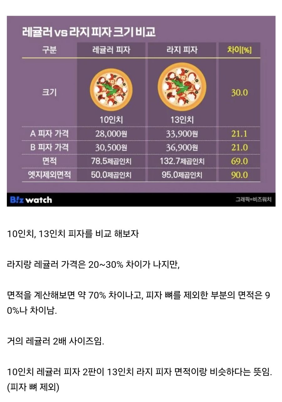 피자는 무조건 라지 사이즈로 시켜야 된다네여_1.jpg